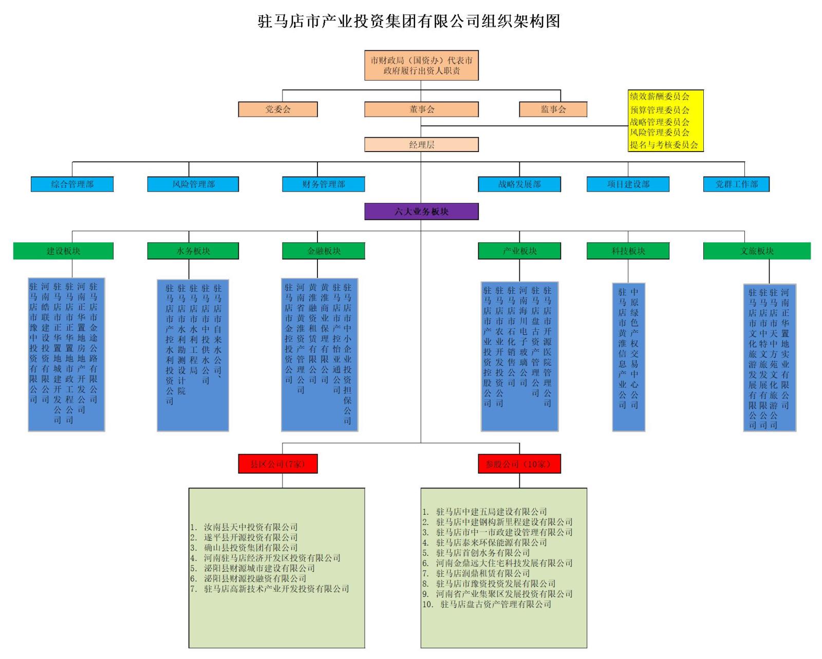 產業(yè)集團組織架構圖.jpg